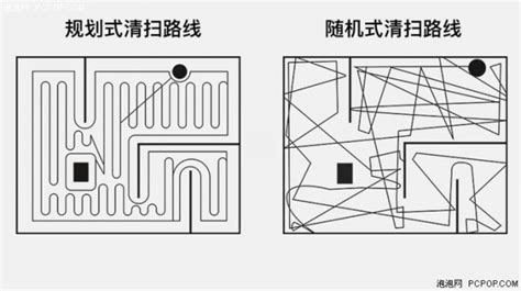 掃地機器人安裝方法(掃地機器人安裝方法視頻)縮略圖