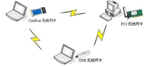 無(wú)線網(wǎng)卡無(wú)法連接到網(wǎng)絡(luò)(臺(tái)式電腦無(wú)線網(wǎng)卡無(wú)法連接到網(wǎng)絡(luò))縮略圖