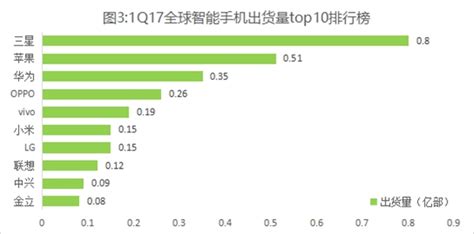 國產(chǎn)手機(jī)排行榜2022前十名最新,國產(chǎn)手機(jī)排行前十名縮略圖