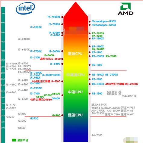 cpu天梯圖,cpu天梯圖2023最新版縮略圖