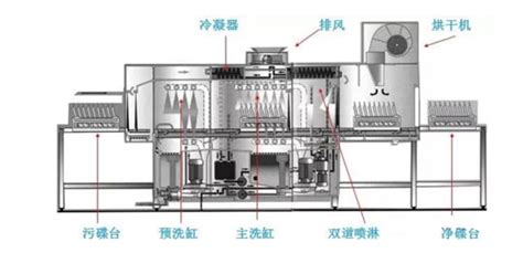 洗碗機的原理和構造,洗碗機的工作原理視頻縮略圖