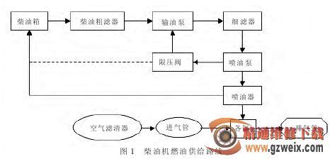 柴油機常見故障與維修全程圖解(柴油機常見故障與維修全程圖解書)縮略圖