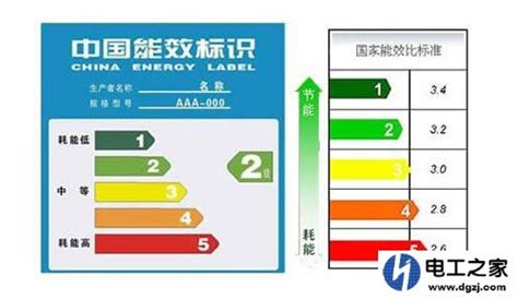 空調一級和三級有什么區別哪個好(立式空調一級和三級有什么區別哪個好)縮略圖