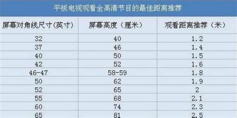 電視機尺寸一覽表,電視機尺寸一覽表長寬縮略圖