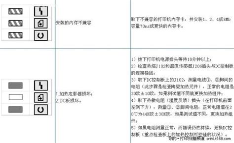 打印機故障判斷與維修(打印機故障判斷與維修方法)縮略圖