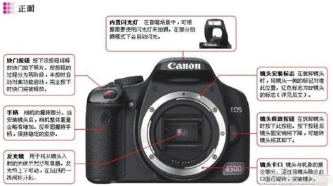 單反相機入門教程,單反相機入門教程圖解縮略圖