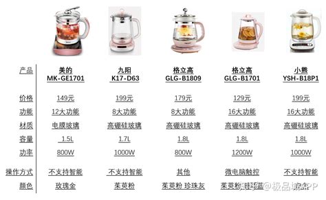 養生壺排名前十的品牌,養生壺排名前十的品牌怎么用縮略圖