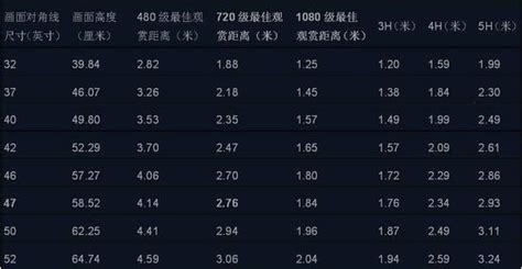 電視機(jī)尺寸規(guī)格表大全(電視機(jī)尺寸規(guī)格表大全55寸)縮略圖