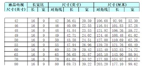電視尺寸對(duì)照表(電視尺寸對(duì)照表和距離)縮略圖