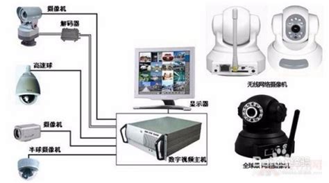 攝像頭監控家用安裝,攝像頭家用監控哪個品牌好縮略圖