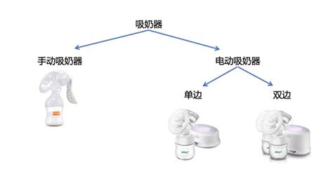吸奶器的正確使用方法視頻教程,怎樣正確的使用吸奶器現場教程縮略圖