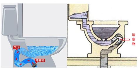 坐便器堵塞疏通的最好辦法結構圖縮略圖