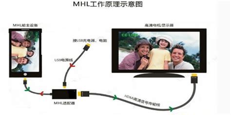 網(wǎng)絡(luò)播放器連接電視機(jī),網(wǎng)絡(luò)播放器連接電視機(jī)操作縮略圖