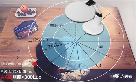 護眼燈國家AAA級和AA級的區別(護眼臺燈aa級好還是aaa級好)縮略圖