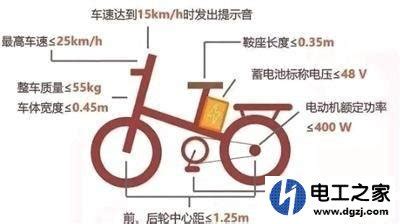 電瓶車新規定,電瓶車新規定2022浙江縮略圖