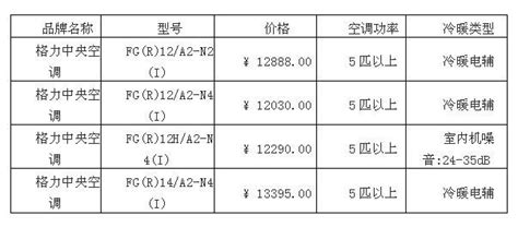 空調價格(空調價格最新報價)縮略圖