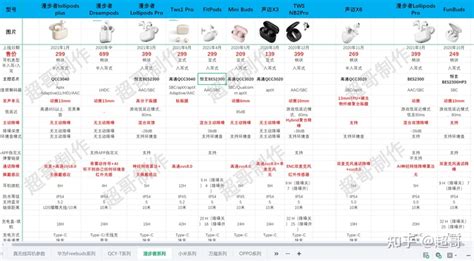 藍牙耳機價格表,藍牙耳機價格表大全縮略圖