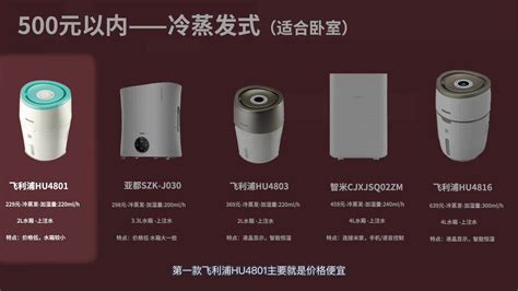 除濕機哪款性價比高,除濕機哪款性價比高些縮略圖