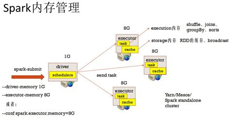 內(nèi)存拓展優(yōu)缺點(diǎn)(內(nèi)存擴(kuò)展優(yōu)缺點(diǎn))縮略圖