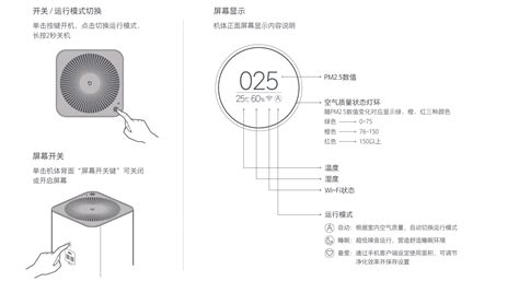 空氣凈化器使用方法,空氣凈化器使用方法和效果縮略圖
