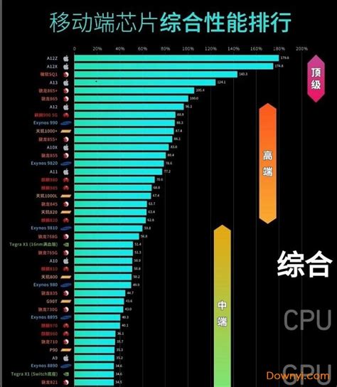 cpu排行榜天梯圖,cpu排行榜天梯圖手機縮略圖