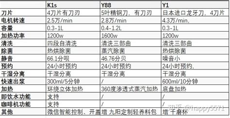 豆漿機價格表,豆漿機價格多少錢一臺縮略圖