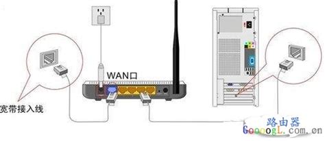 路由器怎么連接,路由器怎么連接無線網(wǎng)wifi縮略圖