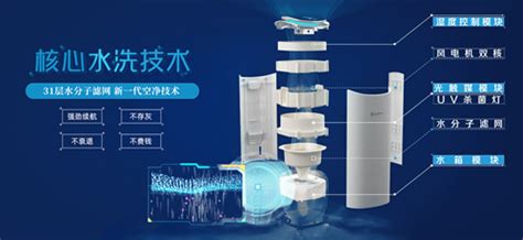 空氣凈化器原理(空氣凈化器原理動(dòng)畫(huà)演示)縮略圖
