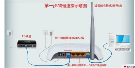 路由器怎么調(diào)高網(wǎng)速,路由器怎么調(diào)高網(wǎng)速教你方法縮略圖