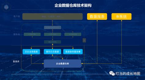 數據存儲設備屬于會計信息系統構成的什么部分(數據存儲系統屬于會計信息系統構成的什么部分)縮略圖