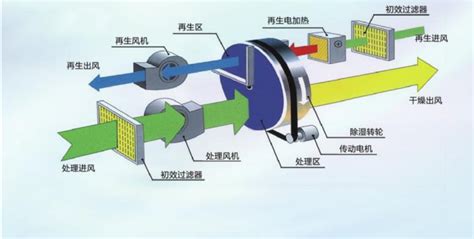 除潮濕機(jī)原理(除潮濕機(jī)多少錢一臺,家用)縮略圖