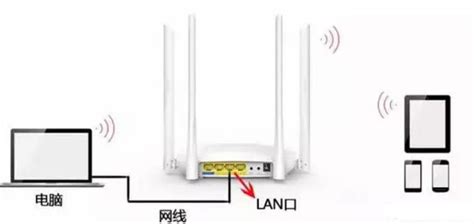 wifi路由器連接另一個路由器,wifi路由器怎么連接電腦主機(jī)縮略圖