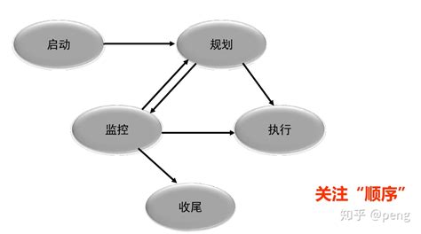 做項目演示時需要呈現什么(在做項目演示時需要呈現什么)縮略圖