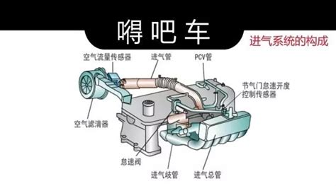 柴油機進氣行程中吸入的氣體是,柴油機進氣行程中吸入的氣體是什么成分縮略圖