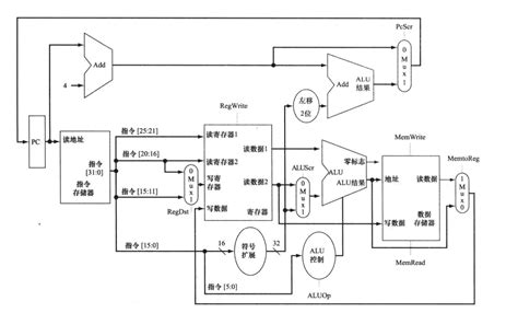 cpu主要技術性能指標是什么(cpu主要技術性能指標是什么,結合筆記本電腦)縮略圖
