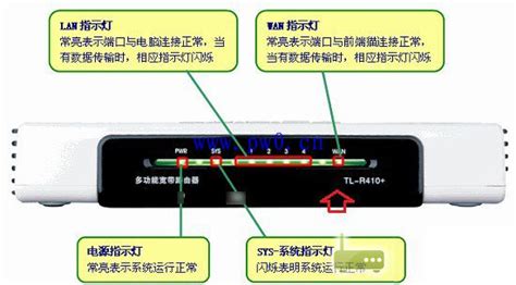 wifi路由器光信號亮紅燈怎么回事(wifi路由器信號亮紅燈怎么回事)縮略圖