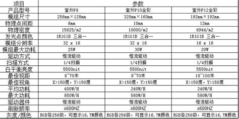 顯示器的主要指標有哪些(顯示器的主要指標有哪些簡答題)縮略圖