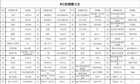 電腦快捷鍵大全(電腦快捷鍵大全常用)縮略圖