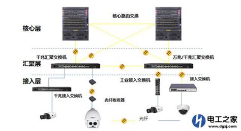 攝像頭需要網絡嗎(攝像頭不聯網可以被遠程觀看嗎)縮略圖