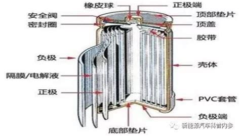 電池備份是什么(怎么不刪備份重置電池信息)縮略圖