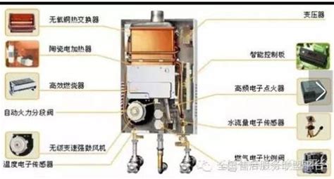 天然氣熱水器老是斷火是什么原因(熱水器開一會就自動熄火)縮略圖