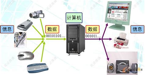 鼠標是輸入設備還是輸出設備,鼠標是輸入設備還是輸出設備呢縮略圖