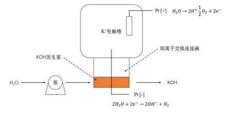 洗發(fā)水和體洗液分配器一樣嗎,洗發(fā)露能混合著一起用嗎縮略圖