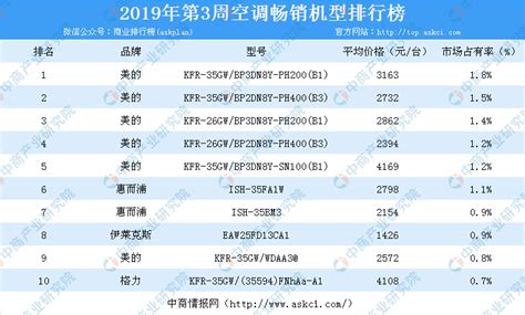 空調扇品牌排行榜前十名(空調扇制冷效果最好的品牌)縮略圖