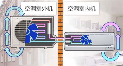 空調風扇和移動空調的區別(空調風扇和移動空調哪個好)縮略圖