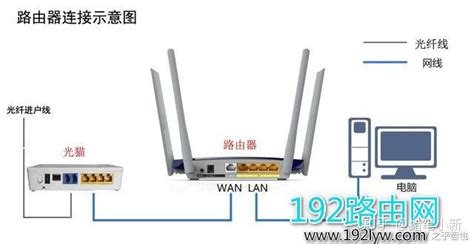 無(wú)線路由器橋接教程詳細(xì)(兩個(gè)無(wú)線路由器橋接教程詳細(xì))縮略圖