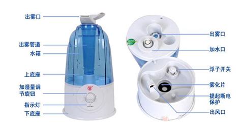 空氣加濕器的工作原理,空氣加濕器的工作原理示意動(dòng)畫縮略圖