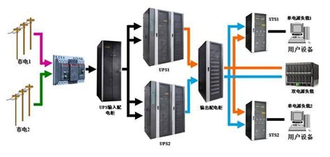 ups設(shè)備關(guān)閉流程,ups怎么徹底關(guān)閉縮略圖