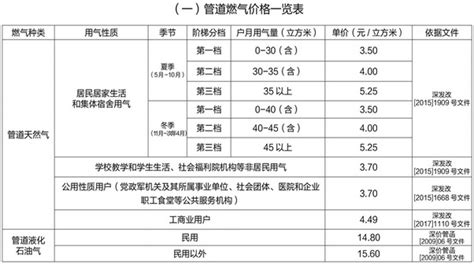 ups設(shè)備安裝收費(fèi)價(jià)格表(ups不間斷電源設(shè)備安裝方法)縮略圖