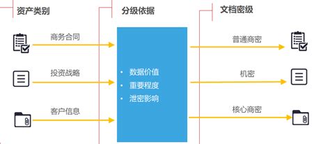 數據存儲設備防止數據泄密(企業如何防止數據泄密)縮略圖